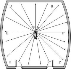 全向型信號(hào)發(fā)射室內(nèi)使用手機(jī)信號(hào)屏蔽器安裝示意圖