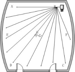 定向型信號(hào)發(fā)射戶外手機(jī)信號(hào)屏蔽器安裝示意圖