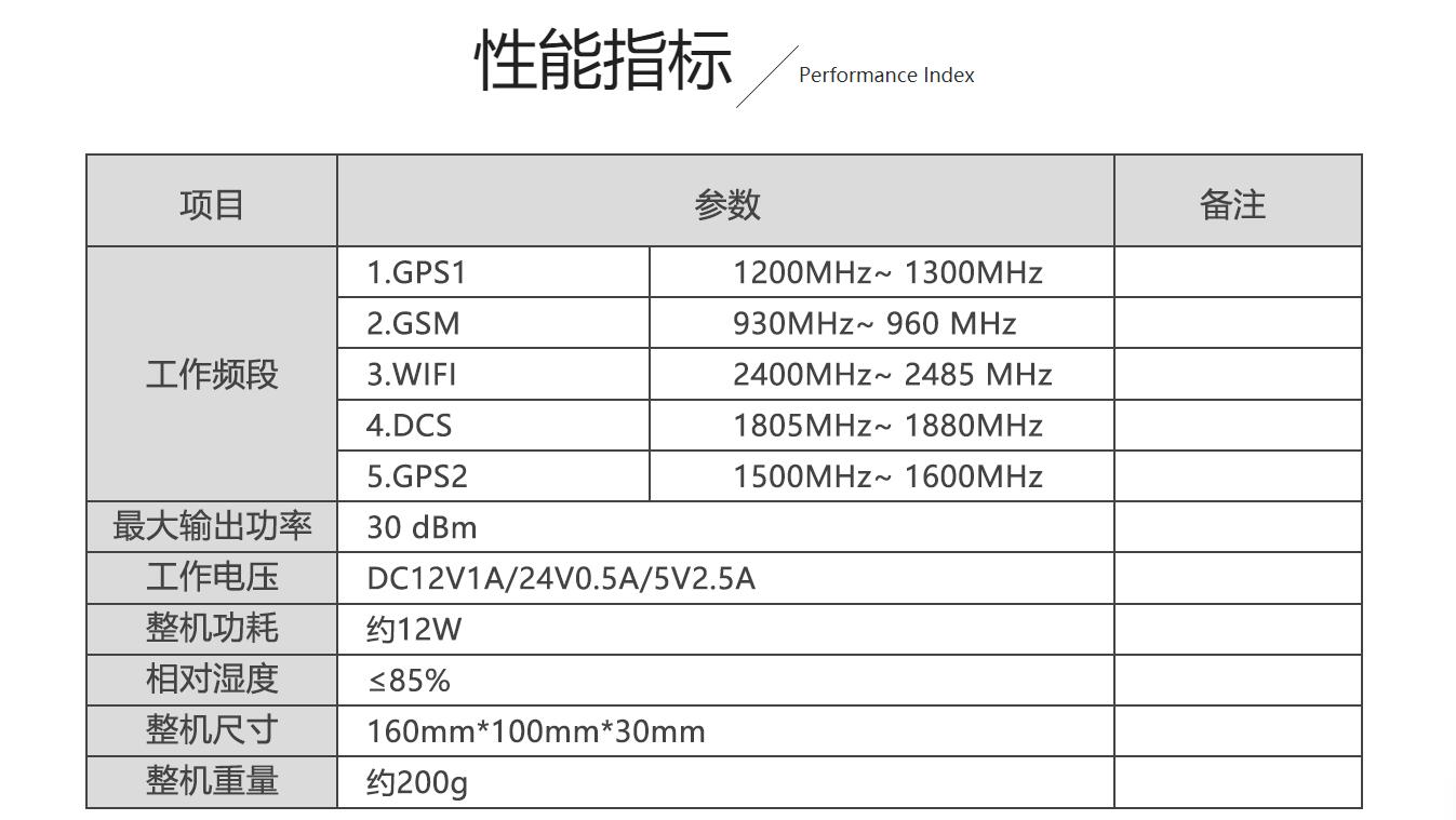 GPS信號屏蔽器性能指標(biāo)