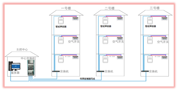 安裝示意圖