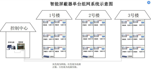 智能組網(wǎng)示意圖