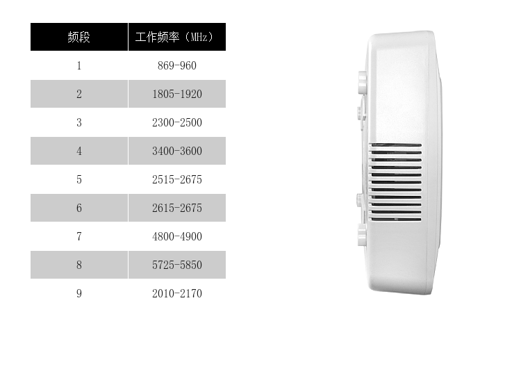 注意事項

影響實際屏蔽范圍因素包括信號場強，基站距離，手機制式，障礙物，安裝高度、安裝規(guī)范等
長時間工作后主機升溫屬正?，F(xiàn)象，如溫度過高，請關(guān)閉電源，并聯(lián)系當?shù)亟?jīng)銷商