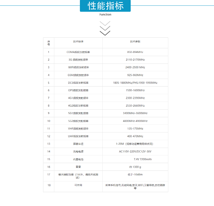 該設備可以有效地屏蔽所有2G/3G/4G/5G手機、GPS/北斗定位、2.4GWiFi（WLAN/ZIGBEE/BLUETOOTH)等無線通信信號。